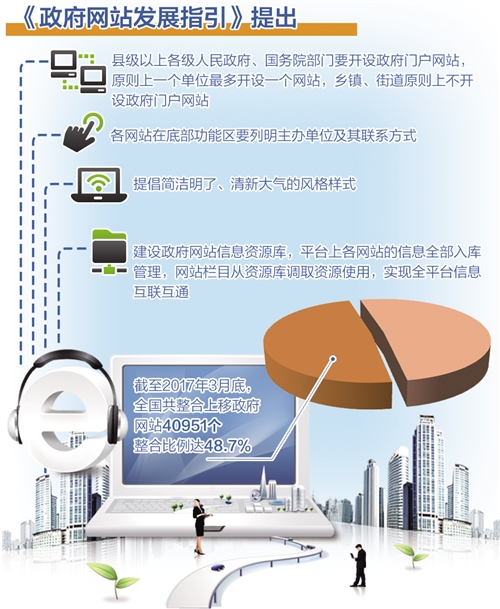 政府网站开发的建议 第2张 政府网站开发的建议 第2张