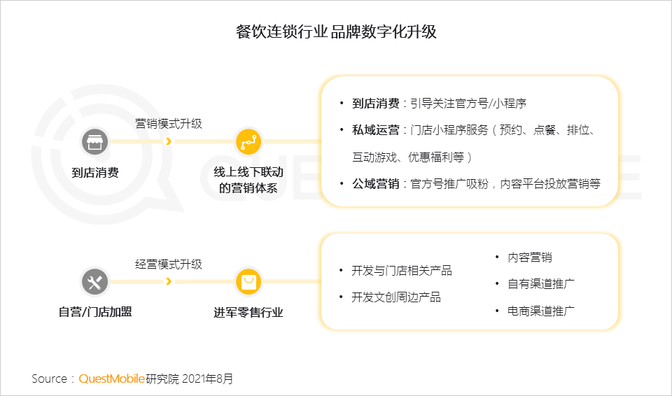 美食网站开发的意义是什么?它如何推动餐饮行业的数字化升级? 第1张 美食网站开发的意义是什么?它如何推动餐饮行业的数字化升级? 第1张