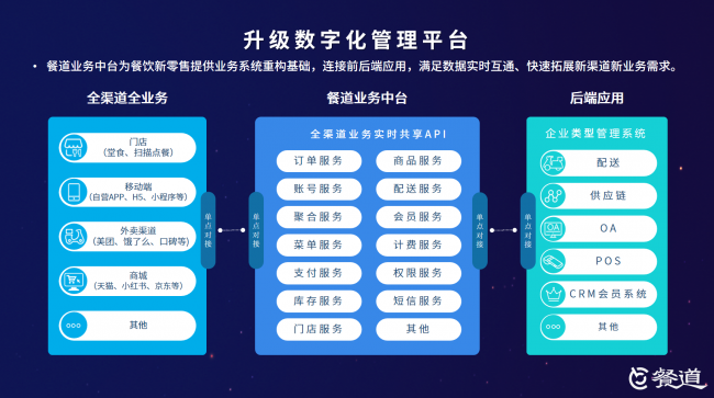 美食网站开发的意义是什么?它如何推动餐饮行业的数字化升级? 第2张 美食网站开发的意义是什么?它如何推动餐饮行业的数字化升级? 第2张