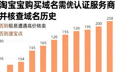 www.taobao.com域名能买吗?淘宝域名多少钱一个 第2张 www.taobao.com域名能买吗?淘宝域名多少钱一个 第2张