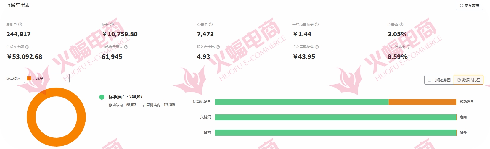 店铺人员配置怎么安排?店铺人员配置优化方案 第1张 店铺人员配置怎么安排?店铺人员配置优化方案 第1张