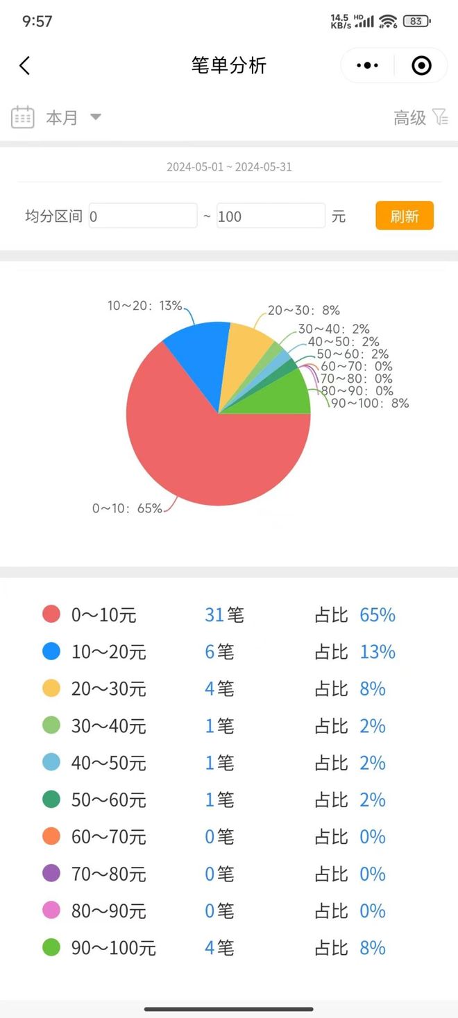 店铺人员配置怎么安排?店铺人员配置优化方案 第3张 店铺人员配置怎么安排?店铺人员配置优化方案 第3张