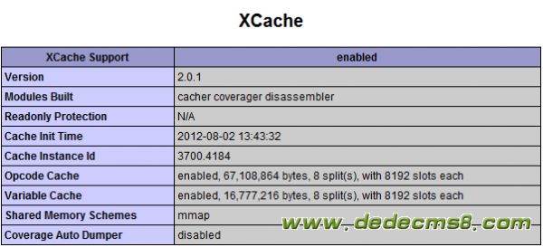 xcache配置是什么,xcache配置教程 第3张 xcache配置是什么,xcache配置教程 第3张