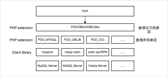 php禅道框架连接两个数据库怎么操作?多数据库配置教程 第1张 php禅道框架连接两个数据库怎么操作?多数据库配置教程 第1张