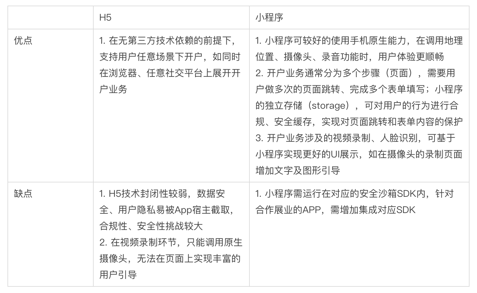 h5小程序开发费用多少?影响因素及预算规划揭秘! 第1张 h5小程序开发费用多少?影响因素及预算规划揭秘! 第1张