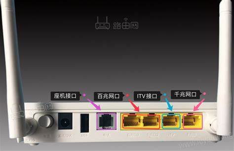 宽带猫端口怎么设置?宽带猫端口配置方法 第2张 宽带猫端口怎么设置?宽带猫端口配置方法 第2张