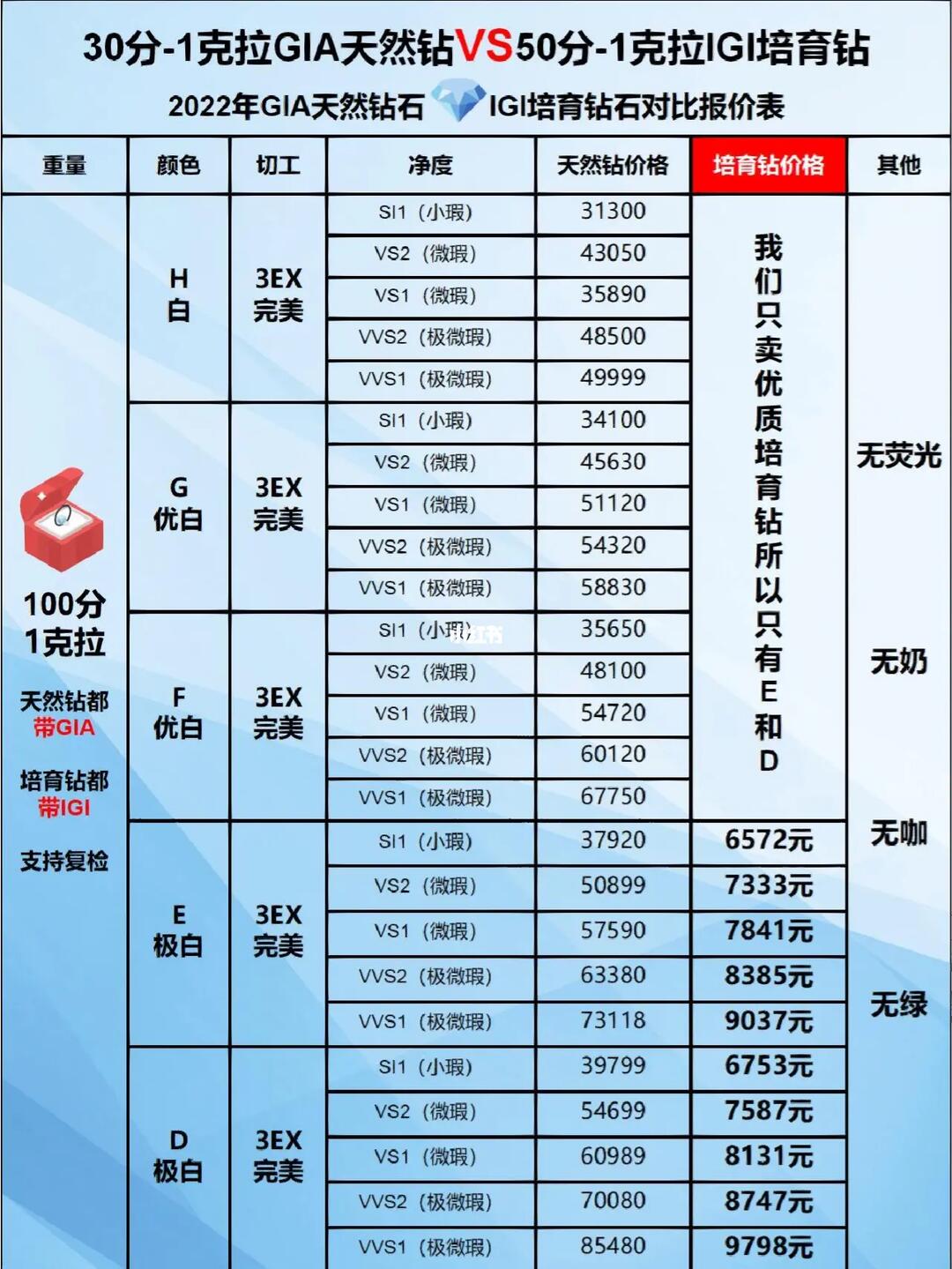 CTG vs GIA对比测评,哪个更适合你?CTG和CTG GIA有什么区别? 第1张 CTG vs GIA对比测评,哪个更适合你?CTG和CTG GIA有什么区别? 第1张
