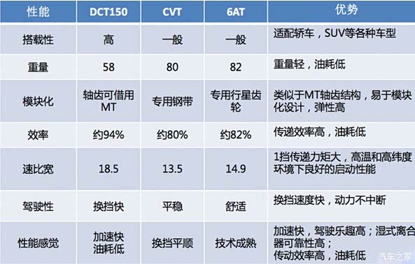 CTG vs GIA对比测评,哪个更适合你?CTG和CTG GIA有什么区别? 第2张 CTG vs GIA对比测评,哪个更适合你?CTG和CTG GIA有什么区别? 第2张