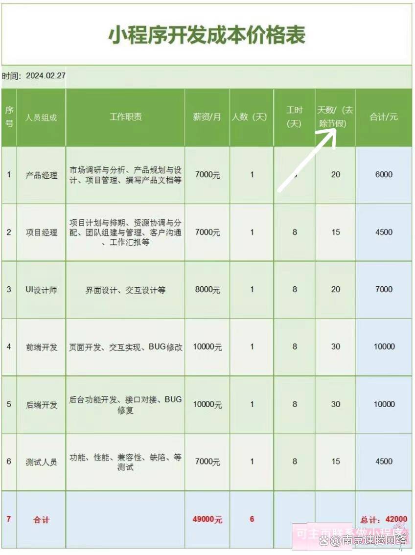 滨州小程序开发报价是多少?滨州小程序开发价格表大全 第3张 滨州小程序开发报价是多少?滨州小程序开发价格表大全 第3张