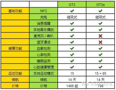 CTG vs GIA对比测评,哪个更适合你?CTG和CTG GIA有什么区别? 第3张 CTG vs GIA对比测评,哪个更适合你?CTG和CTG GIA有什么区别? 第3张