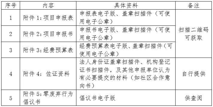 辅助资料备案具体流程是什么?有哪些注意事项? 第1张 辅助资料备案具体流程是什么?有哪些注意事项? 第1张