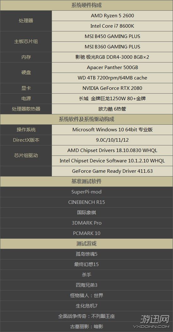 2014年单机配置推荐,2014年单机游戏最佳配置要求 第1张 2014年单机配置推荐,2014年单机游戏最佳配置要求 第1张