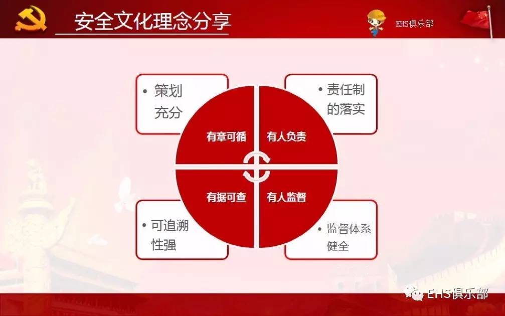 安全生产管理内容具体包含哪些核心要素? 第3张 安全生产管理内容具体包含哪些核心要素? 第3张