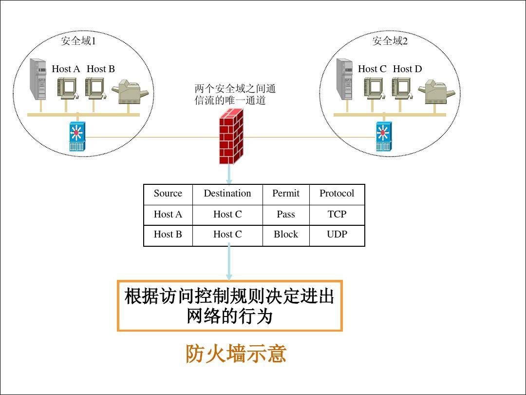 防火墙设置为何阻止了网络连接?如何恢复网络访问? 第1张 防火墙设置为何阻止了网络连接?如何恢复网络访问? 第1张