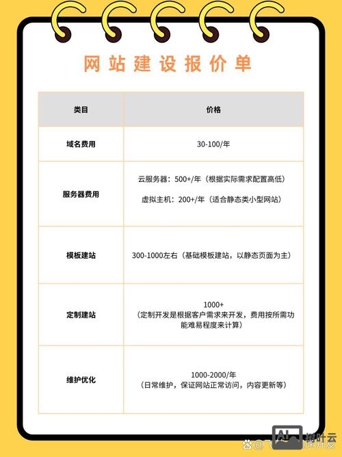 北京官网开发价格是多少?北京企业建站费用明细解析 第2张 北京官网开发价格是多少?北京企业建站费用明细解析 第2张