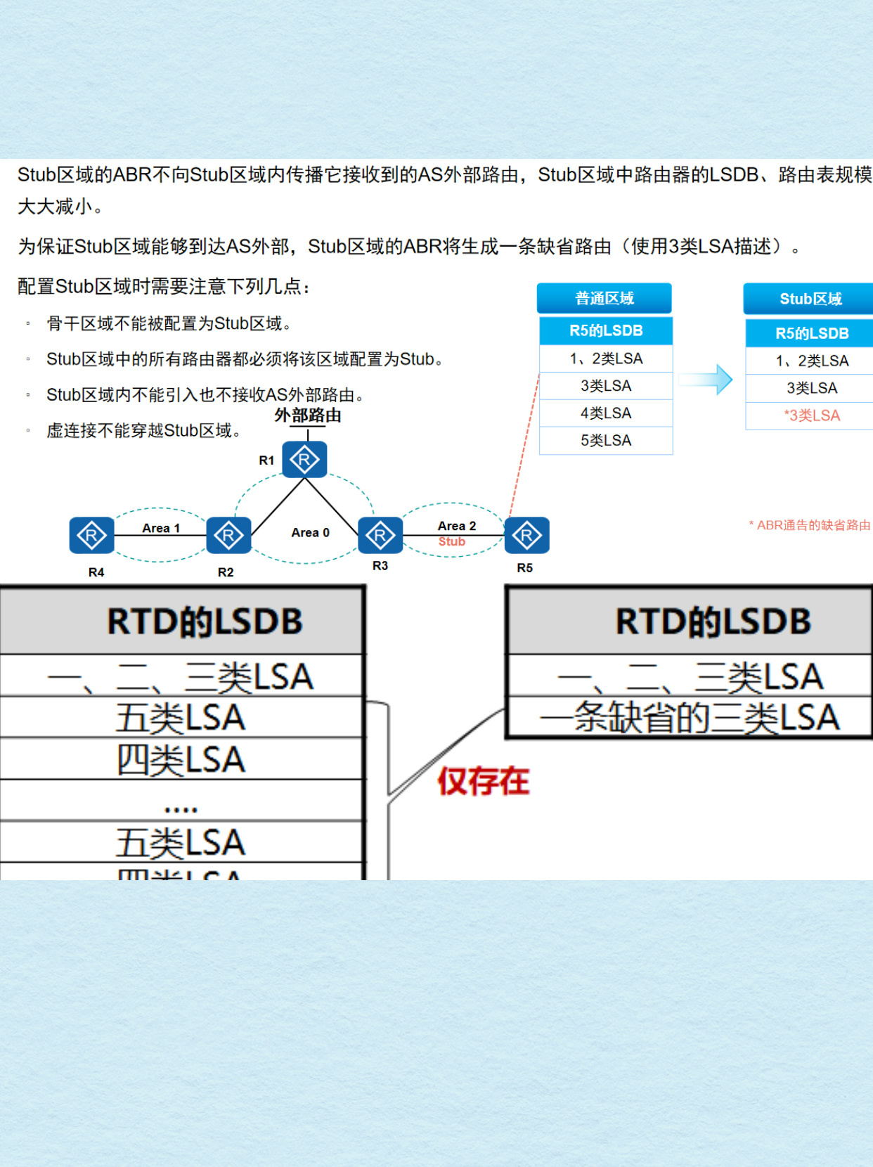 stub配置是什么,如何配置stub 第1张 stub配置是什么,如何配置stub 第1张