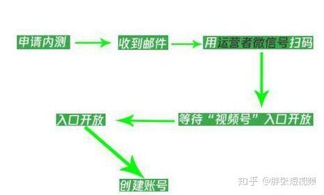 微信开发者账号申请流程中,有哪些关键步骤和注意事项容易被忽视? 第2张 微信开发者账号申请流程中,有哪些关键步骤和注意事项容易被忽视? 第2张