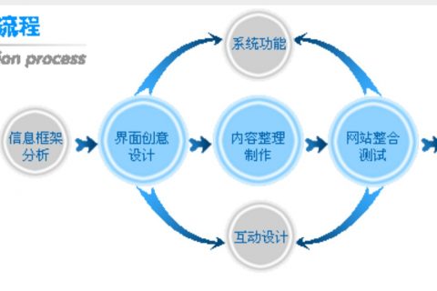 开发网站设计思路是什么?网站开发设计流程与核心要点 第3张 开发网站设计思路是什么?网站开发设计流程与核心要点 第3张