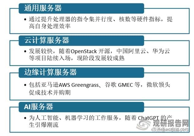 辅助计算服务器,其核心功能、应用领域及发展趋势探讨? 第1张 辅助计算服务器,其核心功能、应用领域及发展趋势探讨? 第1张