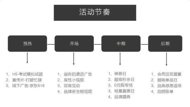 服务器运营有什么营销活动?服务器运营营销活动策划方案 第3张 服务器运营有什么营销活动?服务器运营营销活动策划方案 第3张