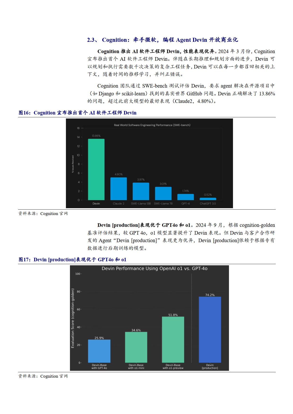 aspnet国外应用现状如何?全球开发者使用趋势分析? 第1张 aspnet国外应用现状如何?全球开发者使用趋势分析? 第1张