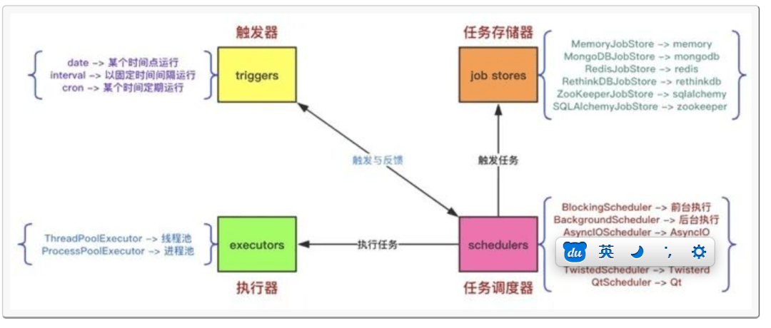 aspnet定时任务如何高效配置与优化?探讨最佳实践与技巧 第2张 aspnet定时任务如何高效配置与优化?探讨最佳实践与技巧 第2张