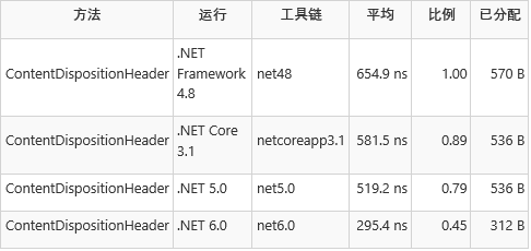 aspnet定时任务如何高效配置与优化?探讨最佳实践与技巧 第3张 aspnet定时任务如何高效配置与优化?探讨最佳实践与技巧 第3张
