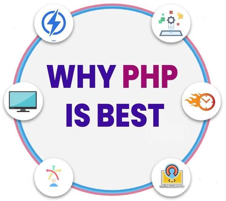 php网站区分有哪些方法,php网站如何区分类型 第1张 php网站区分有哪些方法,php网站如何区分类型 第1张