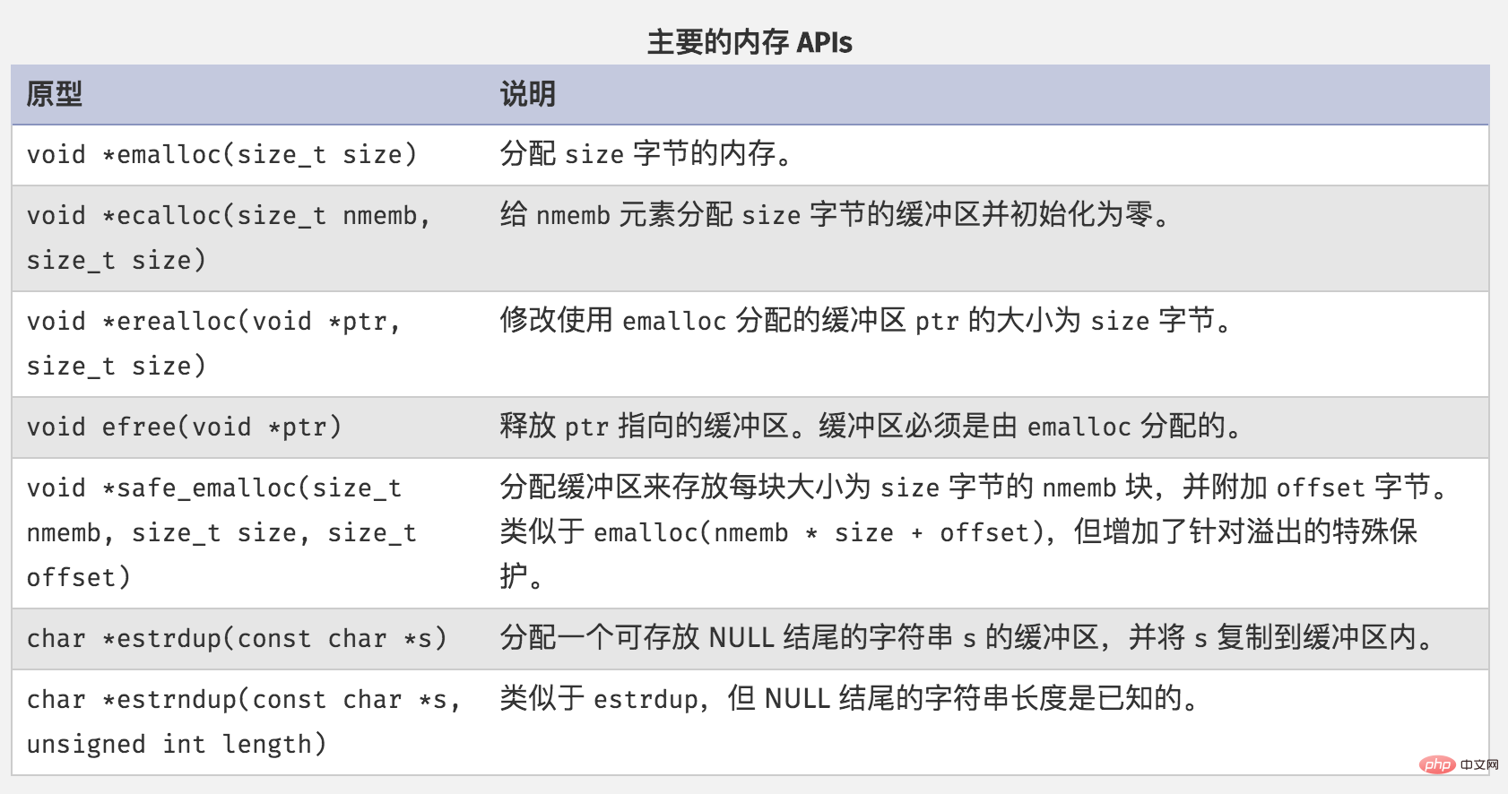 php网站区分有哪些方法,php网站如何区分类型 第2张 php网站区分有哪些方法,php网站如何区分类型 第2张