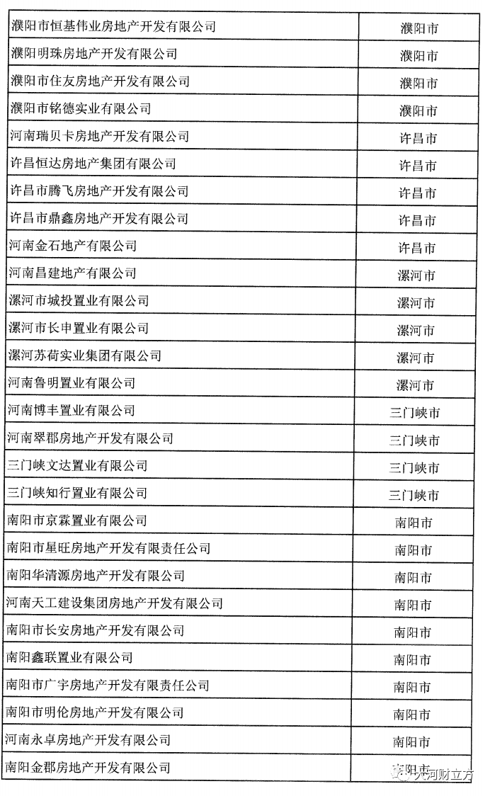 河南商丘开发公司哪家好?商丘本地开发商排名前十推荐 第3张 河南商丘开发公司哪家好?商丘本地开发商排名前十推荐 第3张