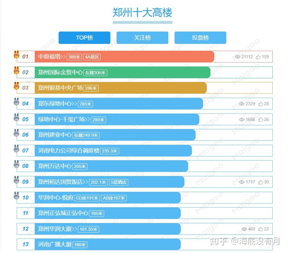 郑州app开发公司哪里好?郑州app开发公司排名前十推荐 第1张 郑州app开发公司哪里好?郑州app开发公司排名前十推荐 第1张