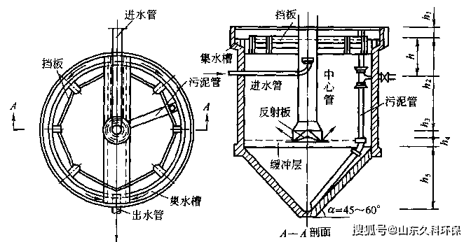辐流式沉淀池固体负荷计算,有哪些关键因素需考虑? 第2张 辐流式沉淀池固体负荷计算,有哪些关键因素需考虑? 第2张