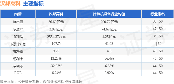 汉邦高科域名登陆怎么操作?汉邦高科域名登录入口 第1张 汉邦高科域名登陆怎么操作?汉邦高科域名登录入口 第1张