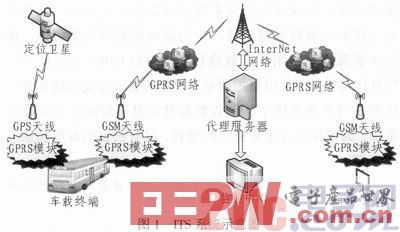 GPRS 配置方法是什么?GPRS 配置教程 第1张 GPRS 配置方法是什么?GPRS 配置教程 第1张