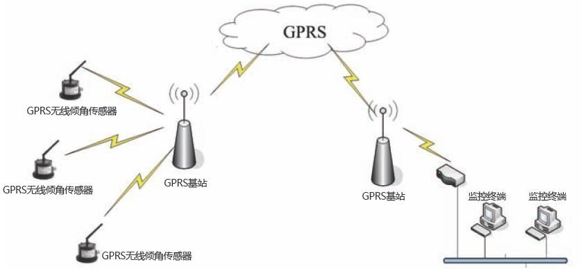 GPRS 配置方法是什么?GPRS 配置教程 第3张 GPRS 配置方法是什么?GPRS 配置教程 第3张