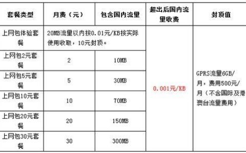 GPRS 配置方法是什么?GPRS 配置教程 第2张 GPRS 配置方法是什么?GPRS 配置教程 第2张