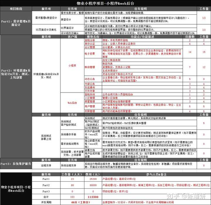 软件开发公司费用多少?不同类型项目的报价差异分析 第1张 软件开发公司费用多少?不同类型项目的报价差异分析 第1张