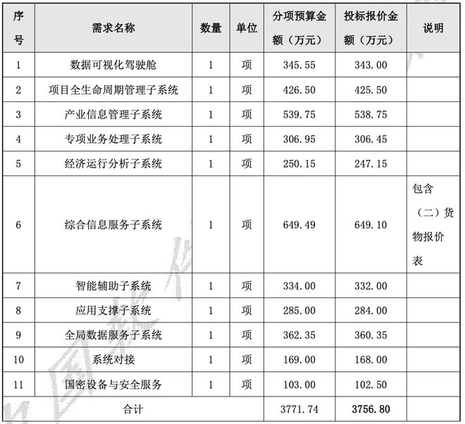 软件开发公司费用多少?不同类型项目的报价差异分析 第3张 软件开发公司费用多少?不同类型项目的报价差异分析 第3张