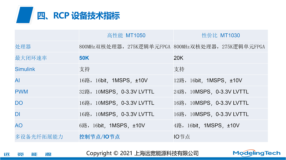 rcp 配置详解,rcp 配置失败怎么办 第2张 rcp 配置详解,rcp 配置失败怎么办 第2张