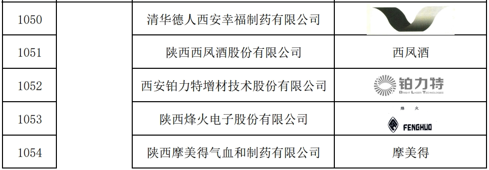 陕西域名注册怎么弄?陕西域名注册多少钱 第1张 陕西域名注册怎么弄?陕西域名注册多少钱 第1张