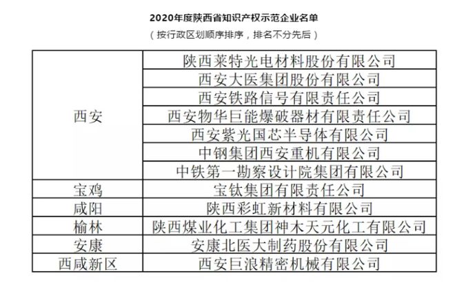陕西域名注册怎么弄?陕西域名注册多少钱 第3张 陕西域名注册怎么弄?陕西域名注册多少钱 第3张