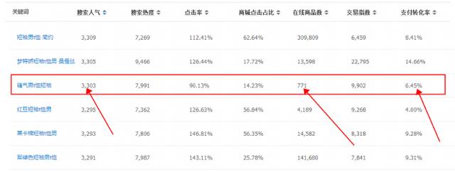 淘宝无法解析域名怎么办?淘宝域名解析失败解决 第1张 淘宝无法解析域名怎么办?淘宝域名解析失败解决 第1张
