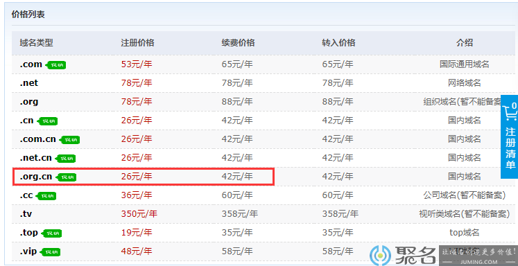 org.cn域名注册多少钱?.org.cn域名注册流程及费用详解 第3张 org.cn域名注册多少钱?.org.cn域名注册流程及费用详解 第3张