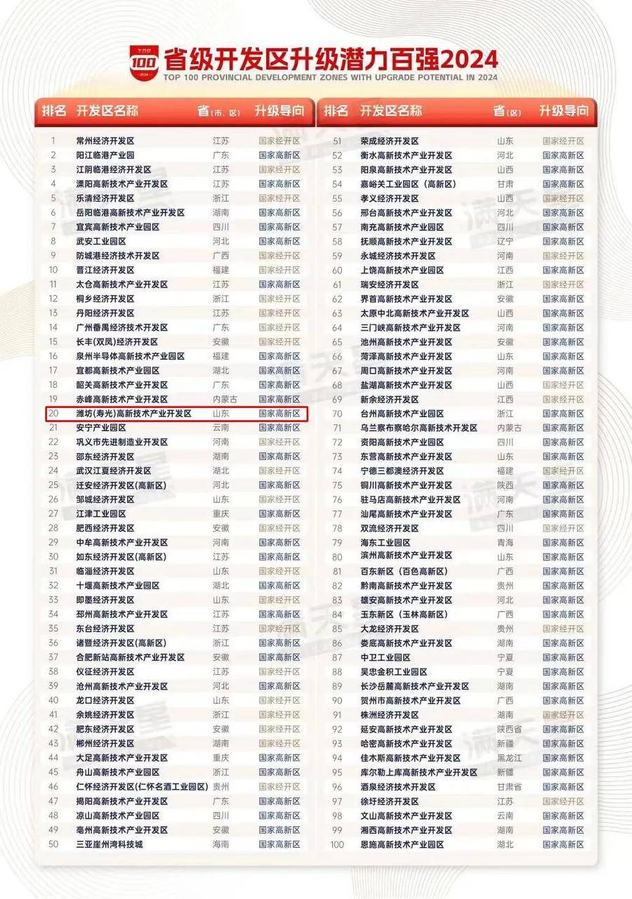 潍坊开发公司排名怎么样,潍坊软件开发公司 第2张 潍坊开发公司排名怎么样,潍坊软件开发公司 第2张