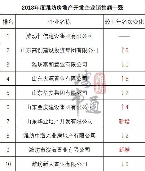 潍坊开发公司排名怎么样,潍坊软件开发公司 第3张 潍坊开发公司排名怎么样,潍坊软件开发公司 第3张