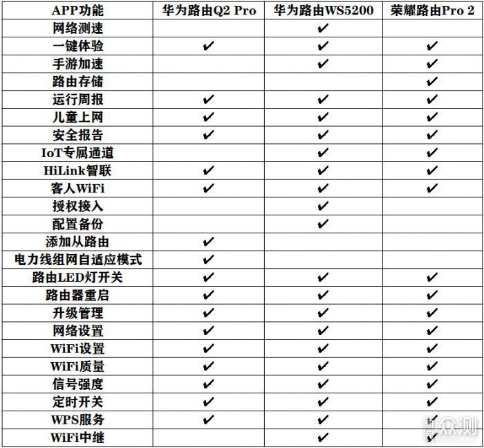 华为荣耀路由域名是什么?荣耀路由域名配置方法 第1张 华为荣耀路由域名是什么?荣耀路由域名配置方法 第1张