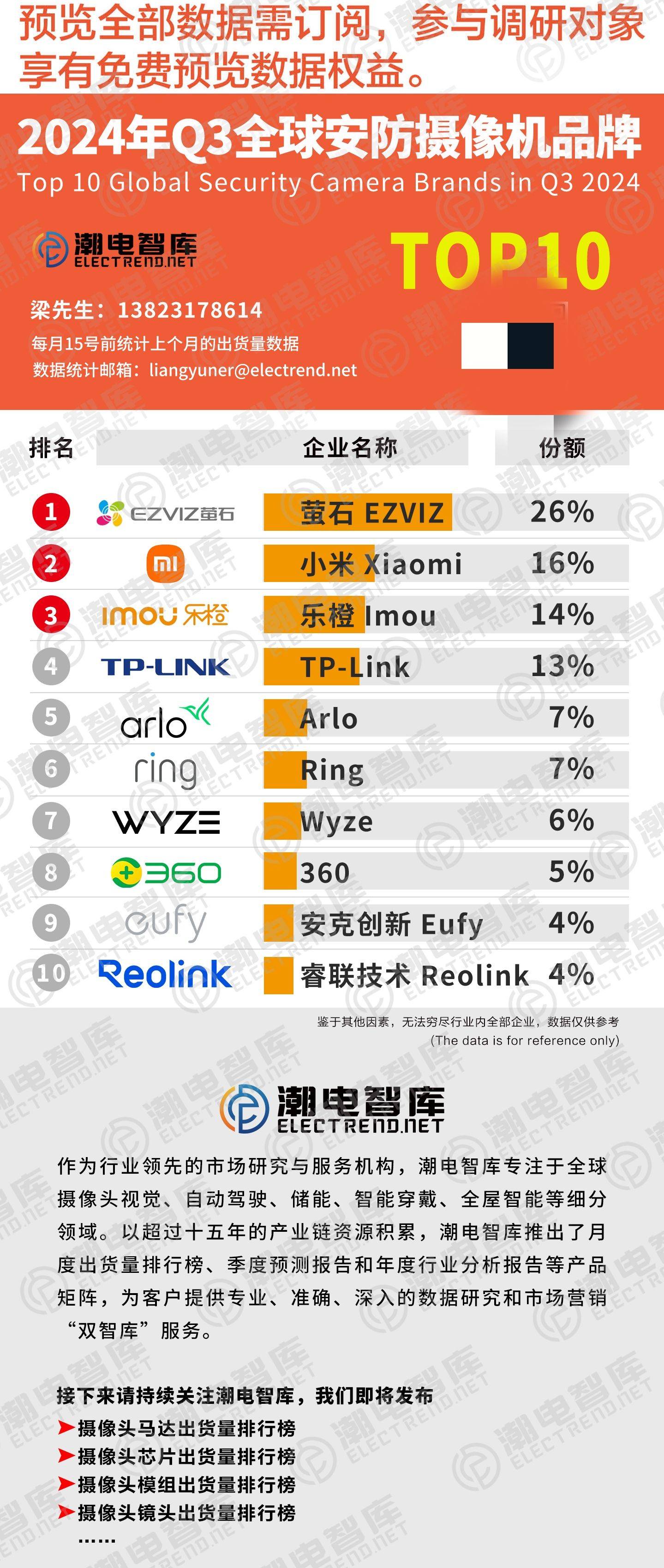 安全监控与巡检排行榜,哪些品牌技术更领先? 第1张 安全监控与巡检排行榜,哪些品牌技术更领先? 第1张