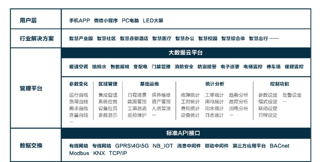 服务器软件运营管理怎么做?如何高效运营服务器软件 第1张 服务器软件运营管理怎么做?如何高效运营服务器软件 第1张