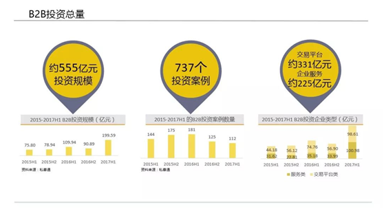 B2B平台开发费用是多少?影响因素及预算规划全解析? 第1张 B2B平台开发费用是多少?影响因素及预算规划全解析? 第1张