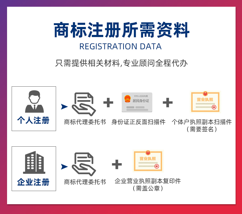 济南域名注册wuliankj,域名注册多少钱,域名注册流程 第1张 济南域名注册wuliankj,域名注册多少钱,域名注册流程 第1张